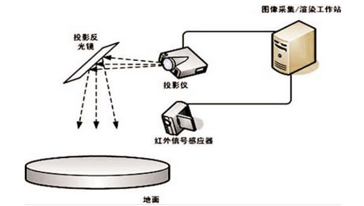 互動投影工作圖.jpg