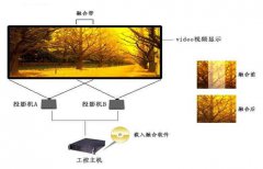投影融合是什么？有什么優(yōu)勢？